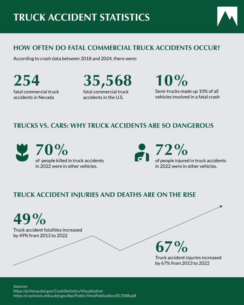 Truck Accident Statistics infographic
