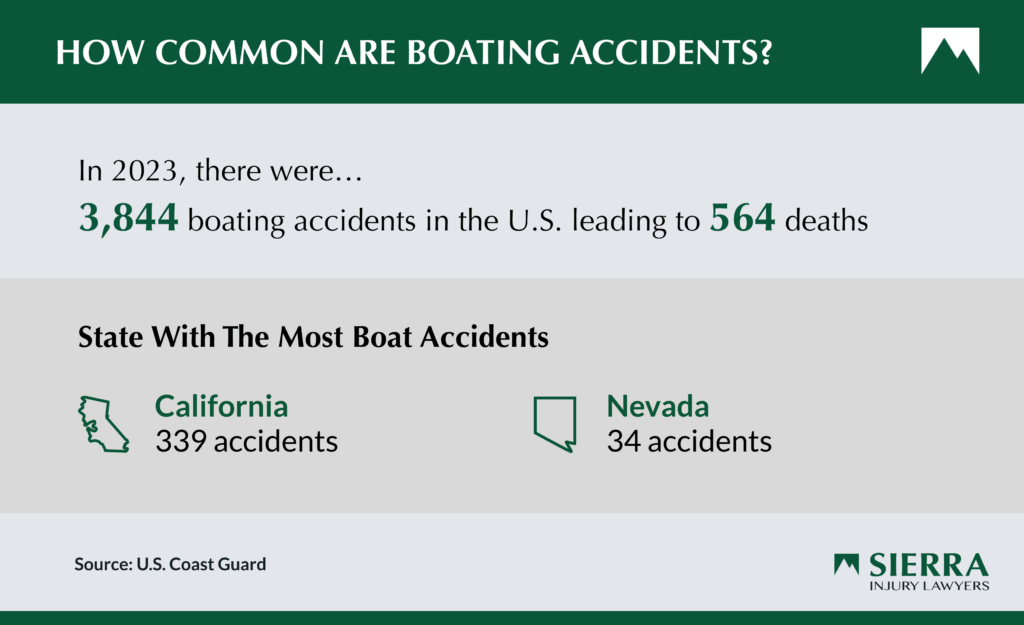 infographic showing the overall statistics for boating accidents in the US