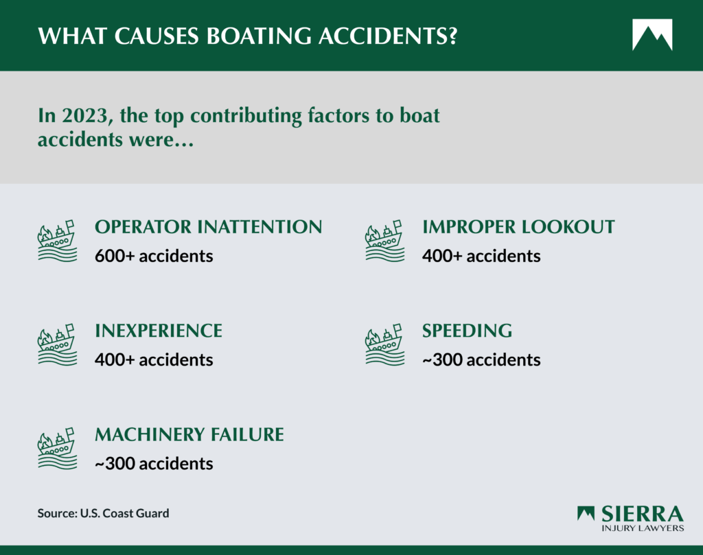 Infographic showing the top causes of boating accidents